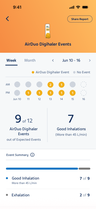 Digihaler - AirDuo Activity