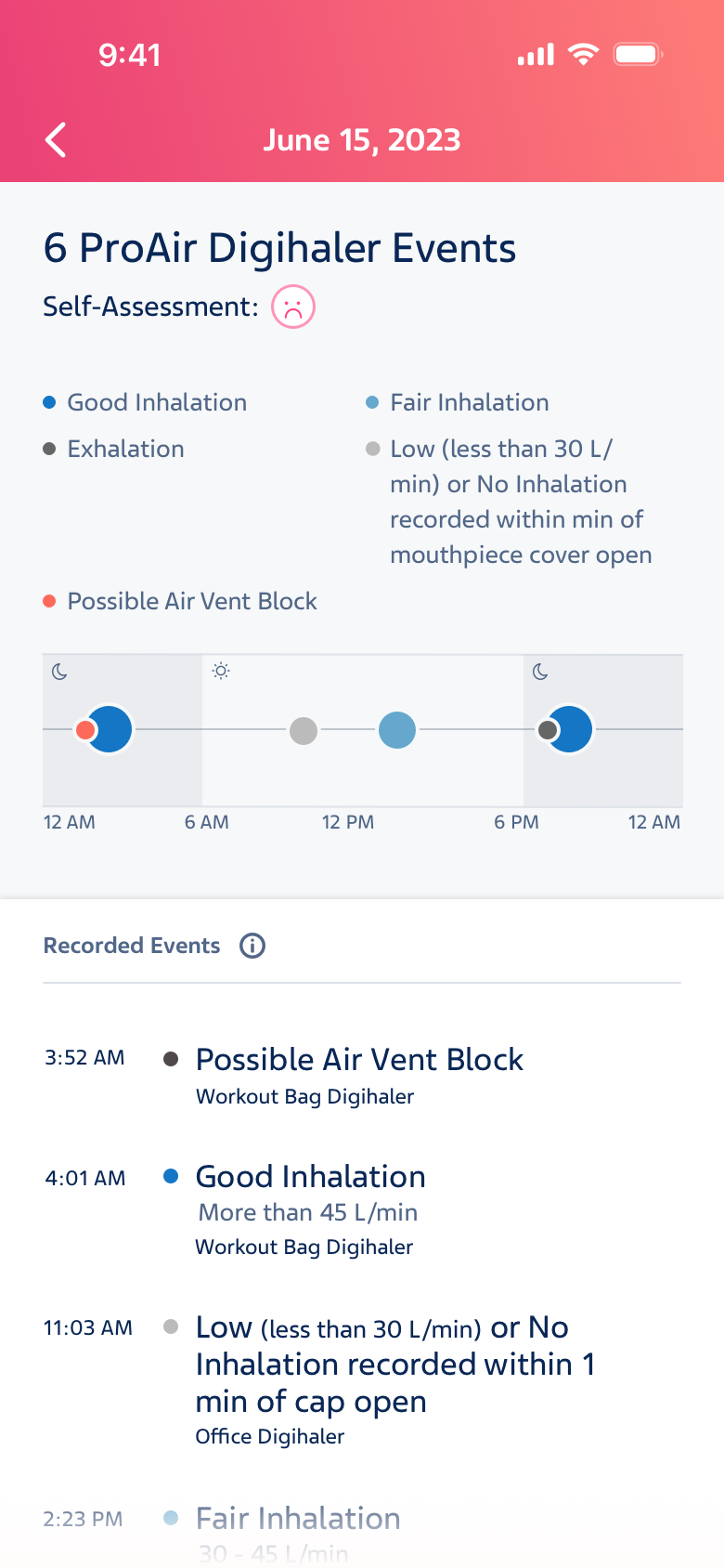 Digihaler - ProAir Events